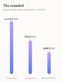 Tableau Bar Charts The Rounded