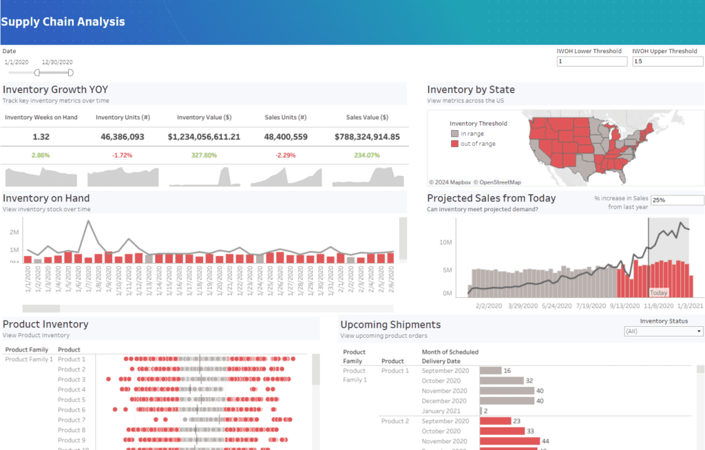 Tableau Supply Chain  Procurement Spend Analytics Dashboard