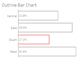 Tableau Bar Charts Outline Bar Chart