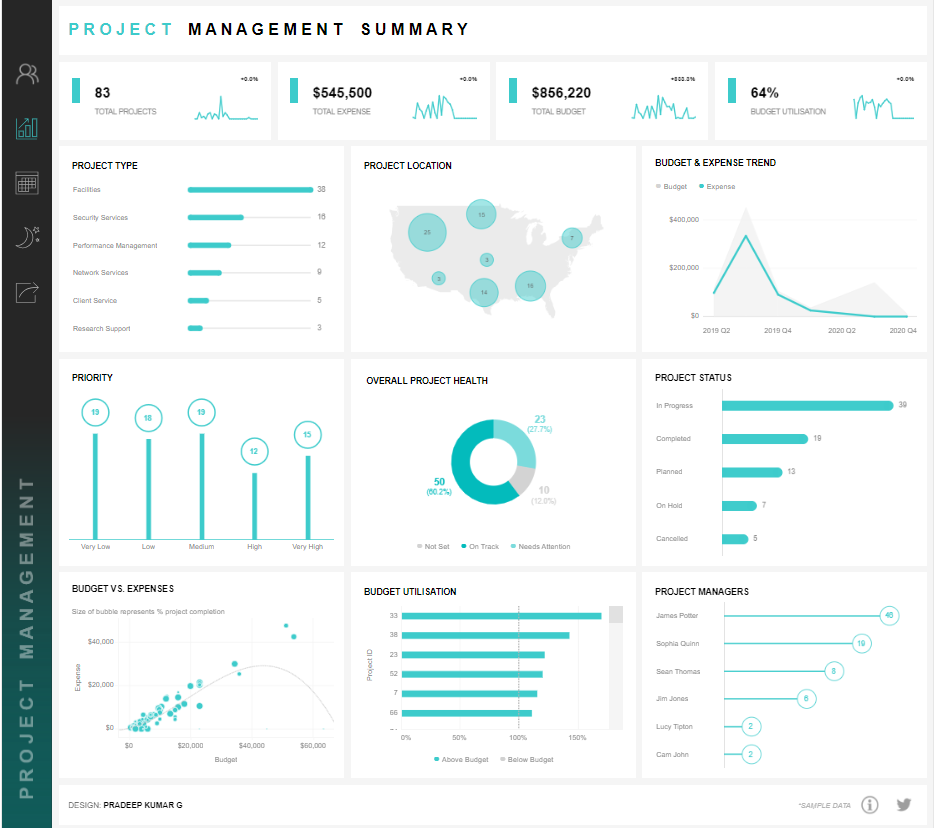 Tableau Project Management Project Management Dashboard | Material Design