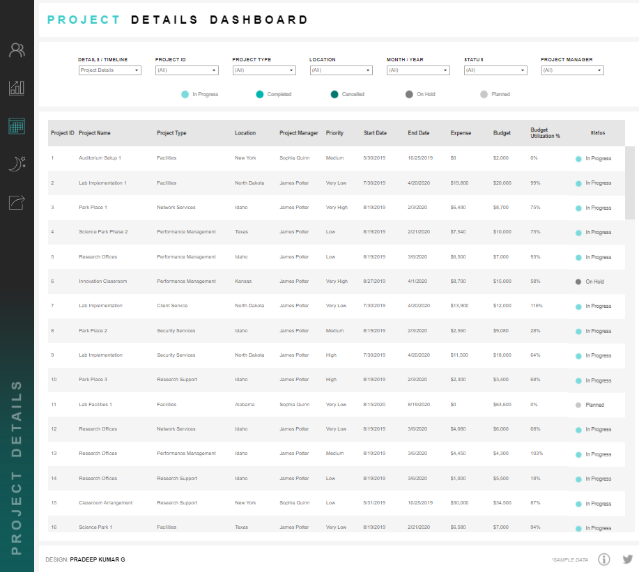 Tableau Project Management Project Management Dashboard | Material Design