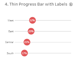 Tableau Bar Charts Thin Progress Bar with Labels