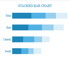 Tableau Bar Charts Stacked Bar Chart