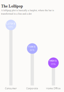 Tableau Bar Charts The Lollipop