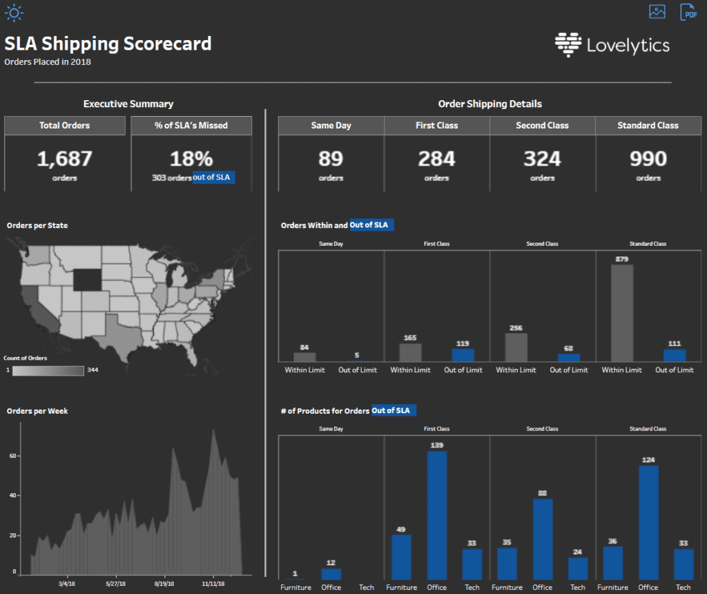 Tableau Supply Chain  Procurement Spend Analytics Dashboard