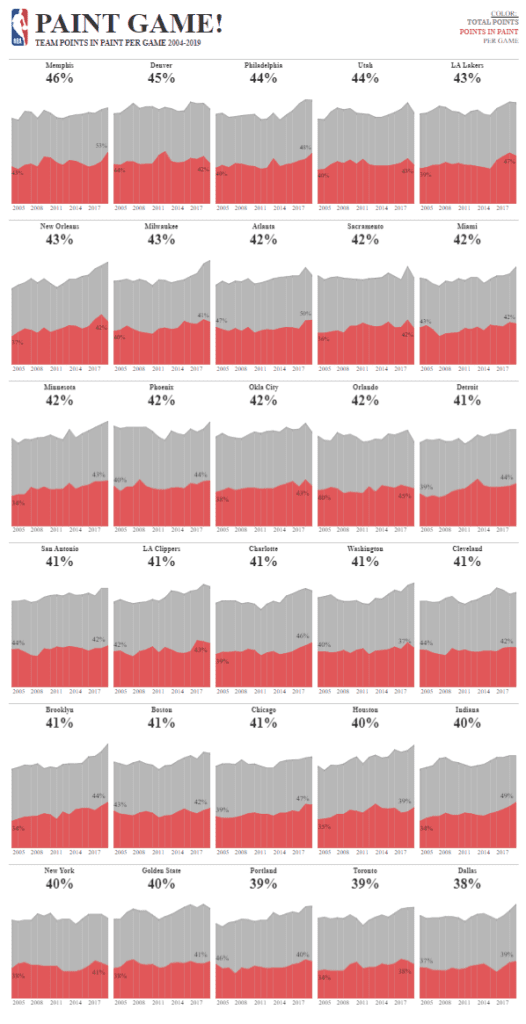 Tableau NBA PTS in Paint - NBA