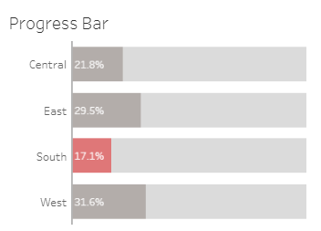 Tableau Bar Charts Progress Bar