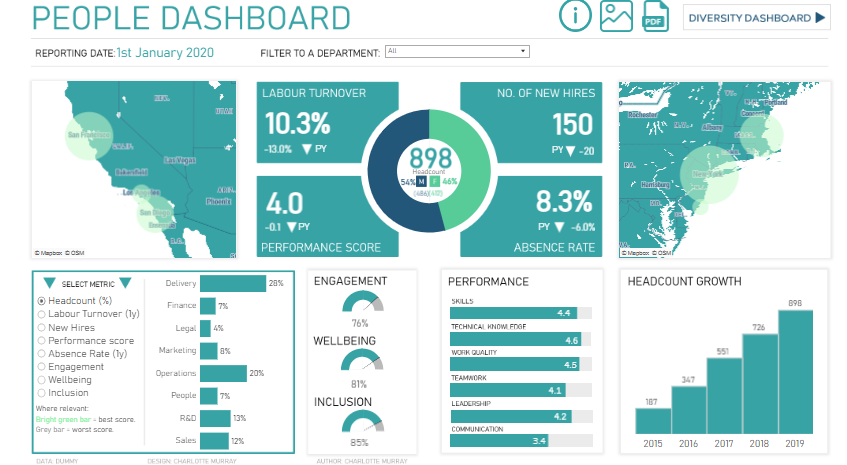 Tableau Human Resources Dashboards HR Dashboard