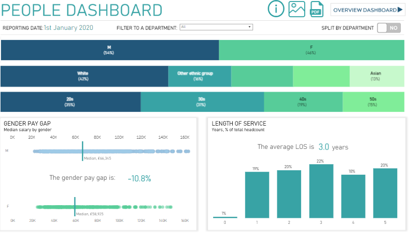 Tableau Human Resources Dashboards HR Dashboard