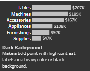 Tableau Bar Charts Dark Background