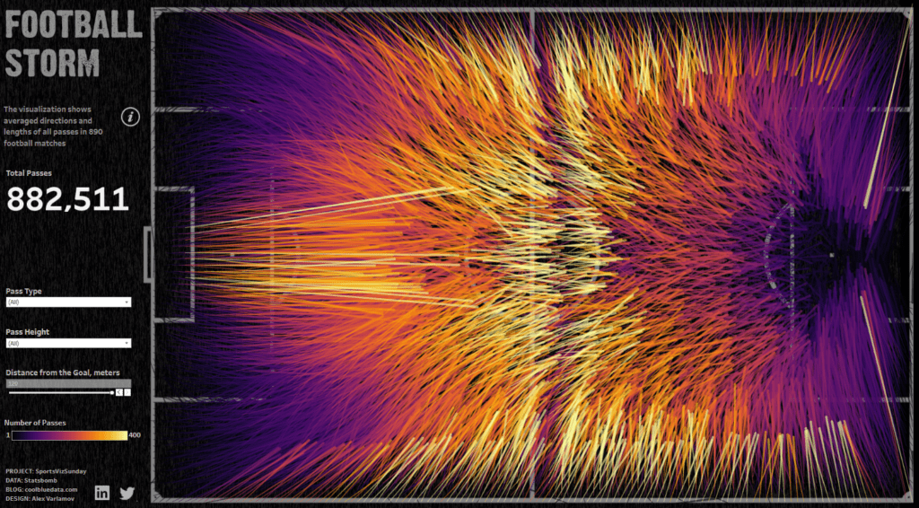 Tableau Football Dashboard Examples Football Storm