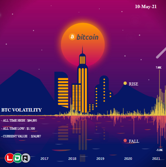 Tableau Crypto Visualizing Bitcoin (Cryptocurrency) Volatility