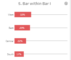 Tableau Bar Charts Bar within Bar I