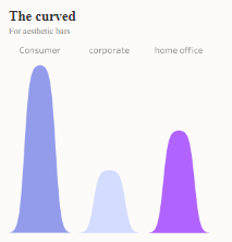 Tableau Bar Charts The Curved