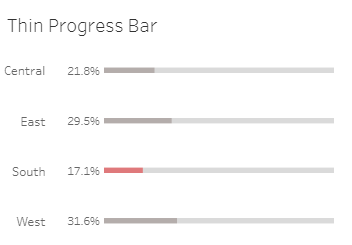 Tableau Bar Charts Thin Progress Bar