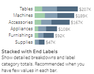 Tableau Bar Charts Stacked with End Labels