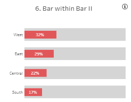 Tableau Bar Charts Bar within Bar II