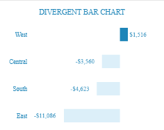 Tableau Bar Charts Divergent Bar Chart