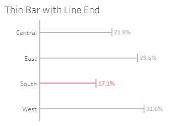 Tableau Bar Charts Thin Bar With Line End