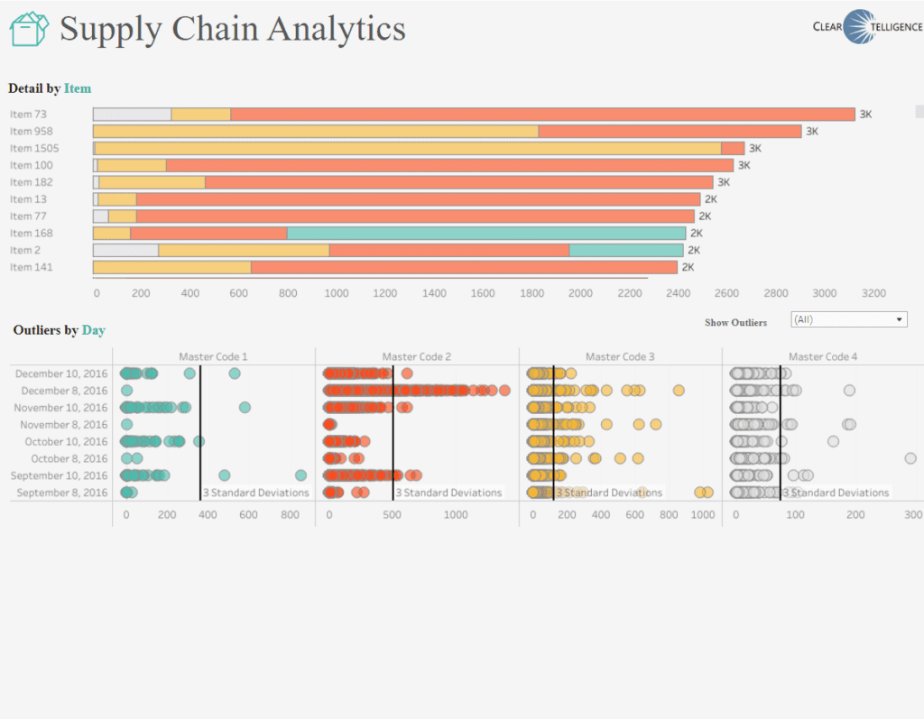 Tableau Supply Chain Procurement and Accounting