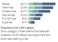 Tableau Bar Charts Stacked with Left Labels