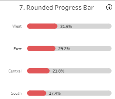 Tableau Bar Charts Rounded Progress Bar