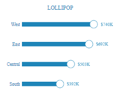 Tableau Bar Charts Lollipop Chart