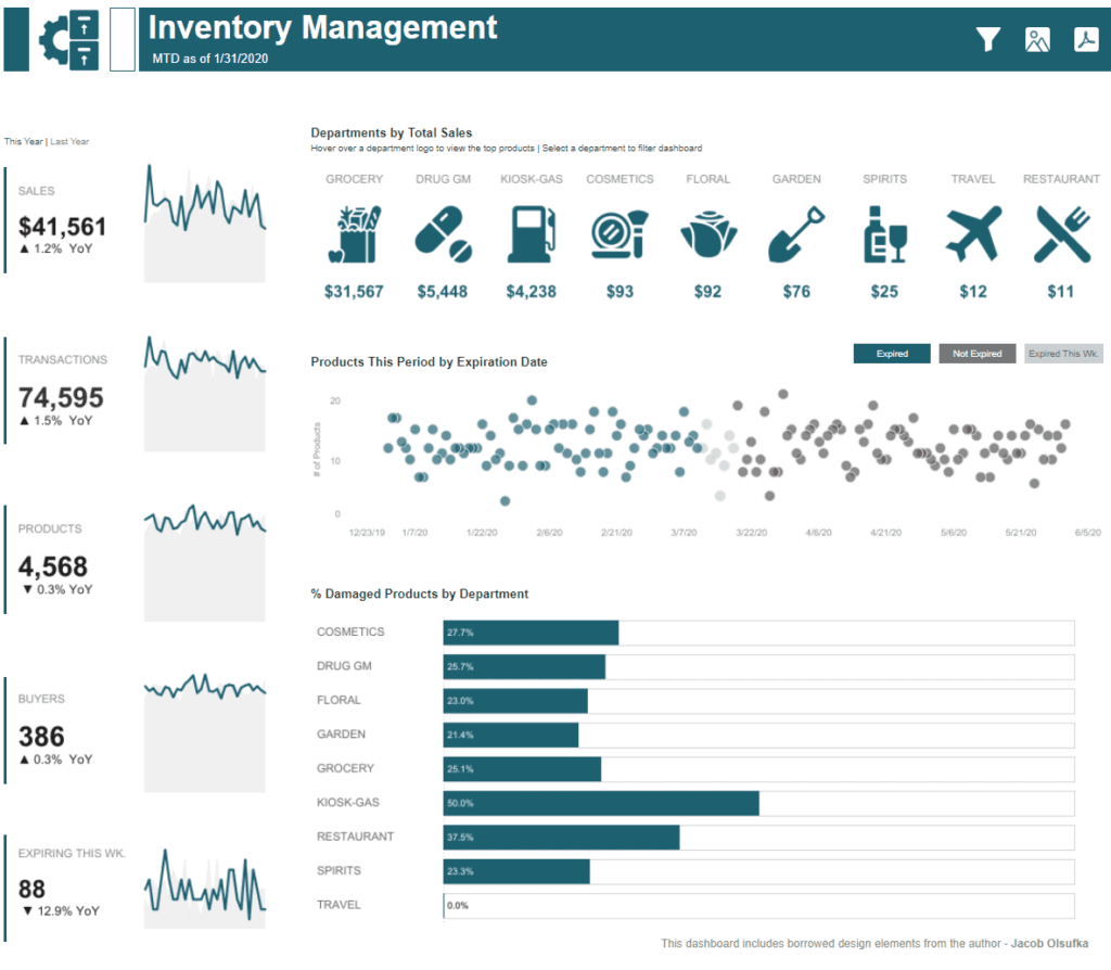 Tableau Supply Chain Procurement and Accounting