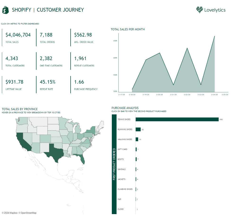 Tableau eCommerce Dashboard Examples Shopify Customer Journey