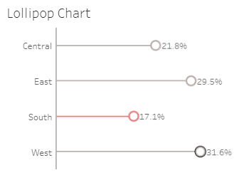 Tableau Bar Charts Lollipop Chart