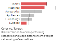 Tableau Bar Charts Colour vs. Target