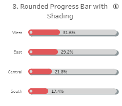 Tableau Bar Charts Rounded Progress Bar with Shading