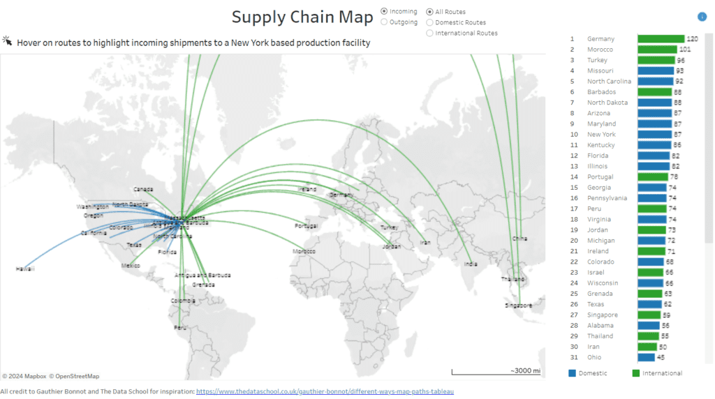 Tableau Supply Chain Procurement and Accounting