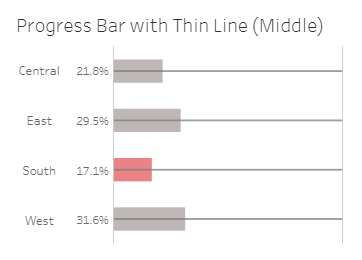 Tableau Bar Charts Progress Bar with Thin Line (Middle)