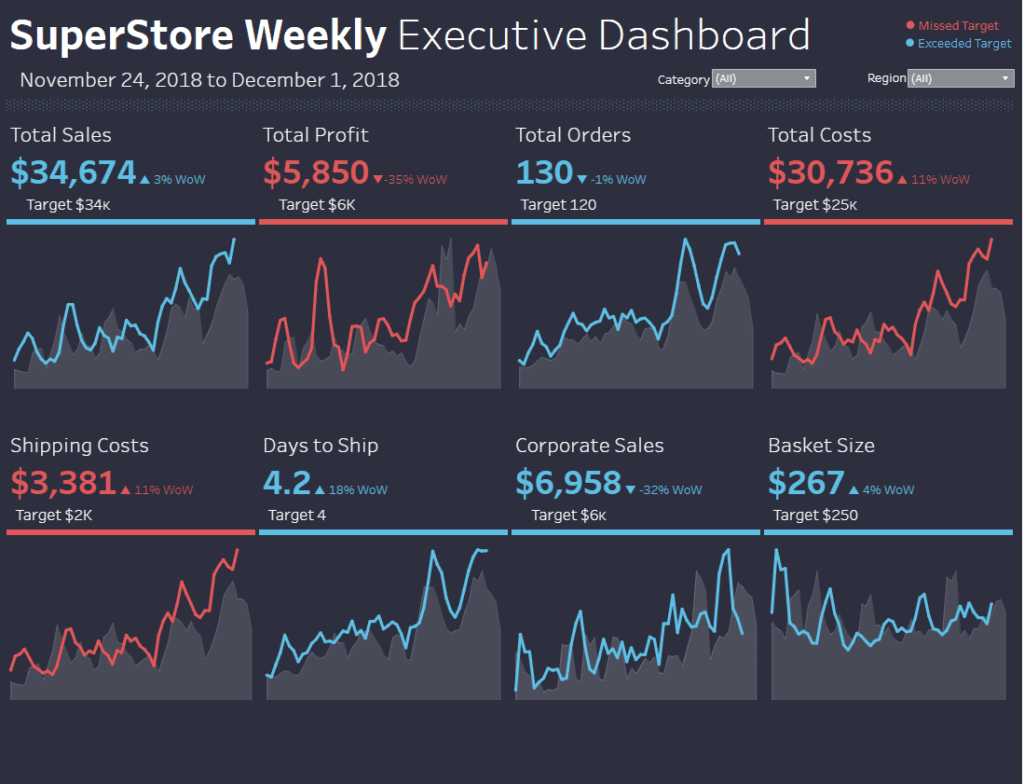 Tableau Business Dashboard Examples Supply Chain Dashboard