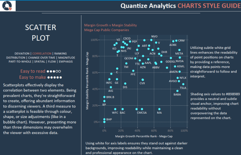 How to Create a Powerful Scatter Chart in Tableau