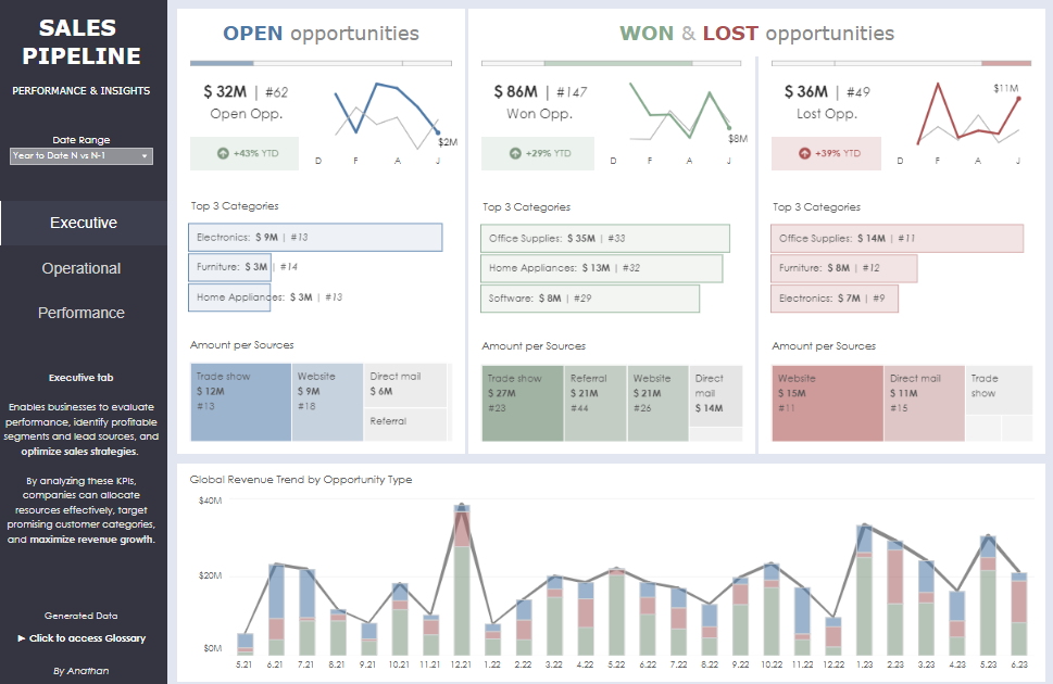 company dashboard example Sales Pipeline Dashboard