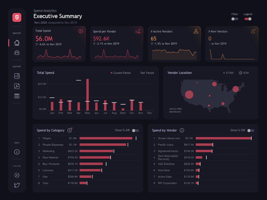 company dashboard example Spend Analytics Dashboard