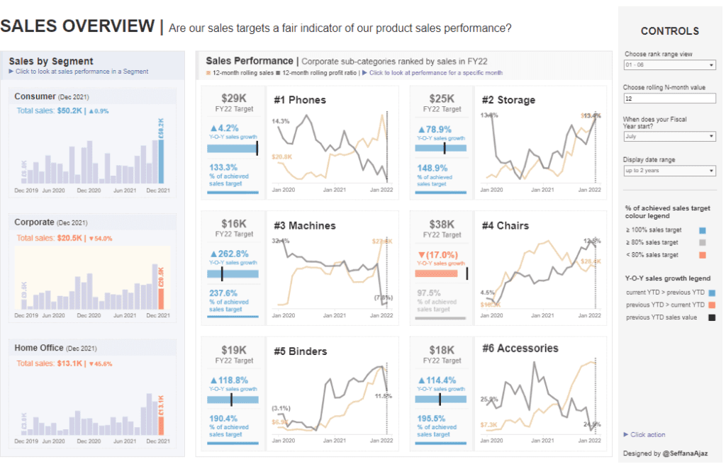 company dashboard example Sales Overview