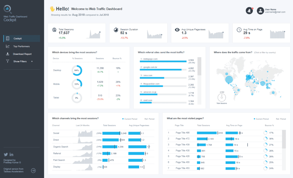 company dashboard example Web Traffic Dashboard