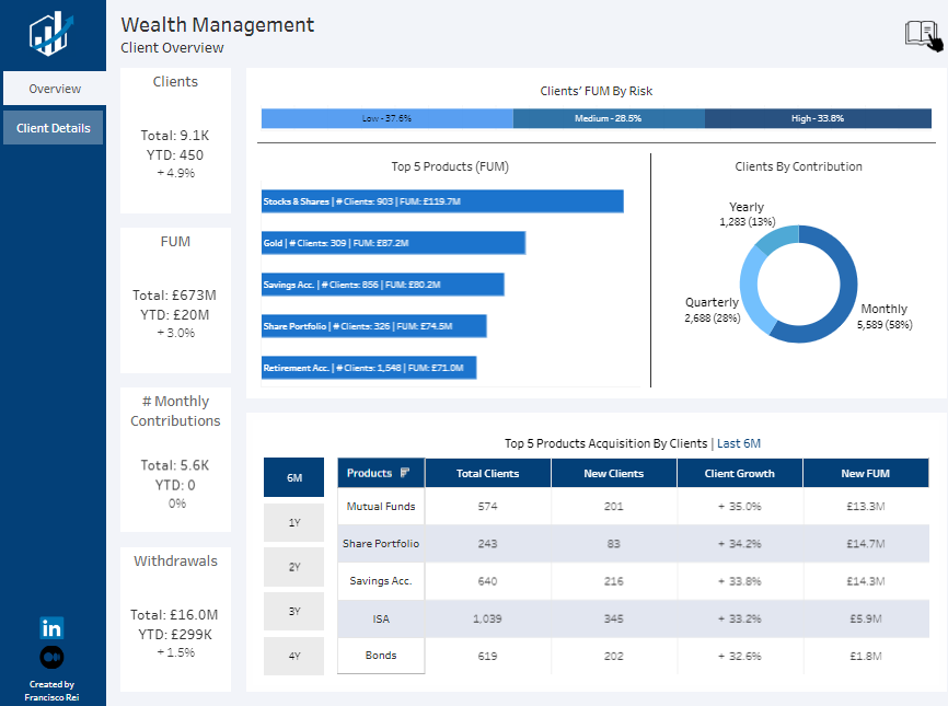 Wealth Management Dashboard