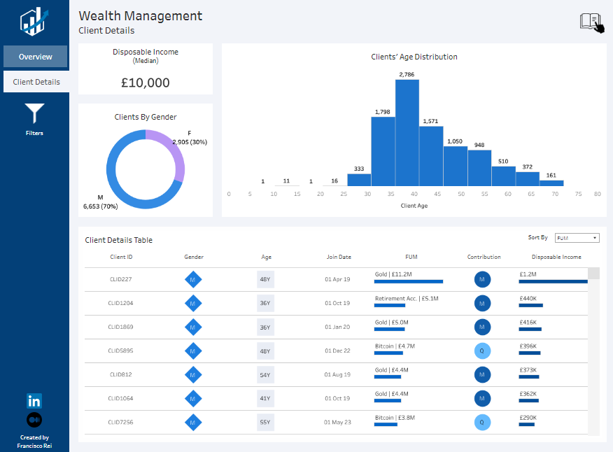 Wealth Management Dashboard