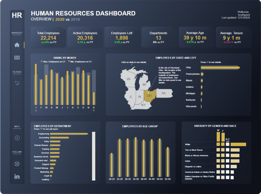 Tableau Business Dashboard Examples Human Resources Dashboard