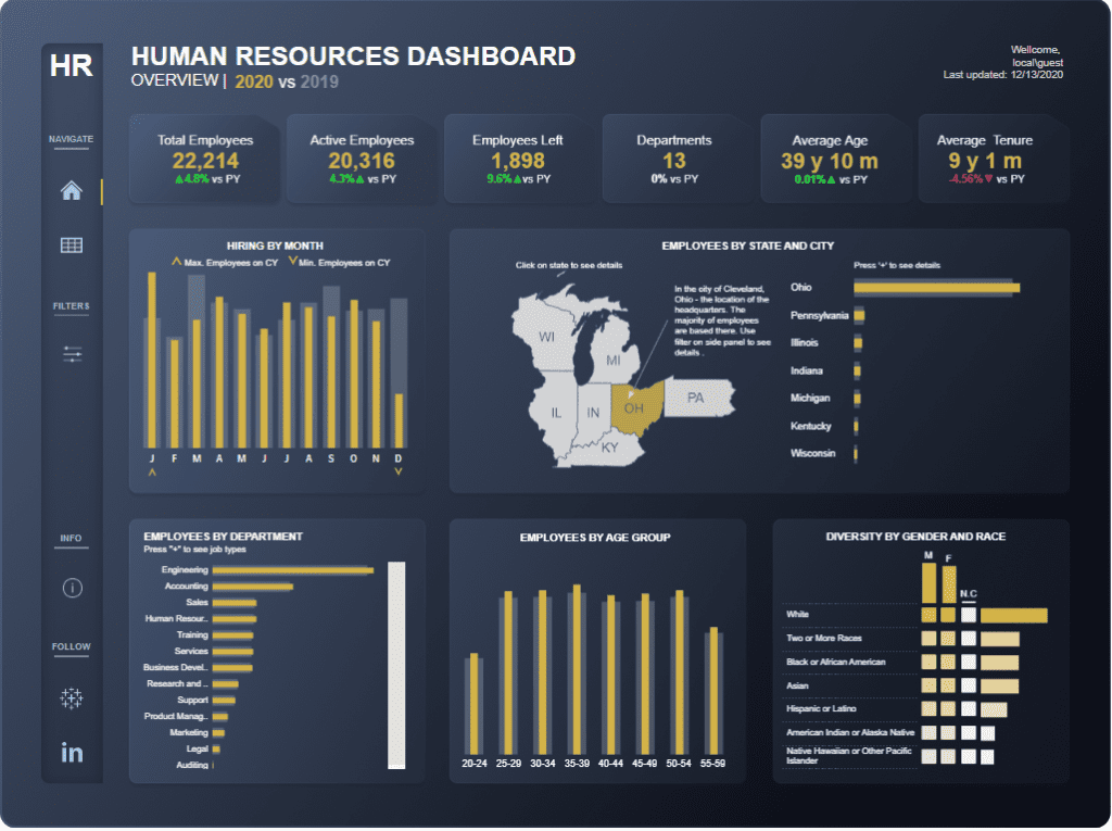 company dashboard example Human Resources Dashboard