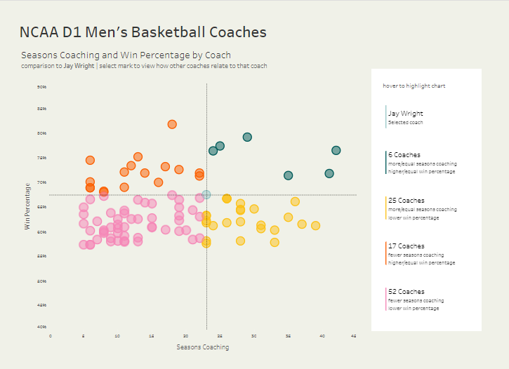 How to Create a Powerful Scatter Chart in Tableau