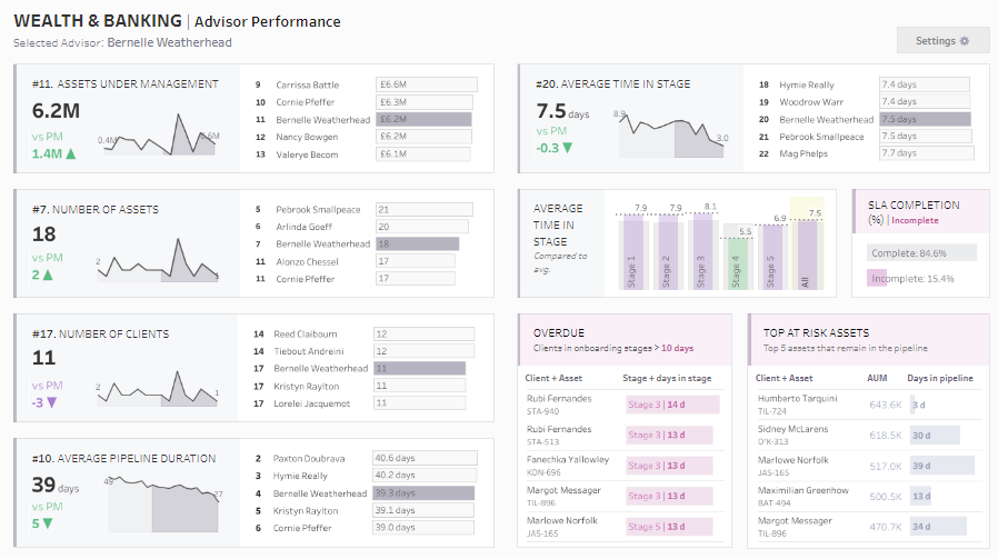 Wealth Management Dashboard Demo Wealth and Banking