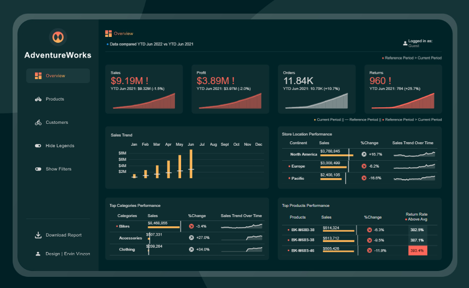 company dashboard example Profitability Dashboard