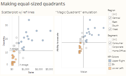 How to Create a Powerful Scatter Chart in Tableau