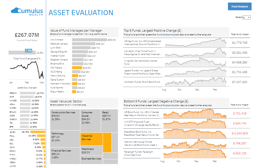 Wealth Management Dashboard Wealth Management Asset Evaluation