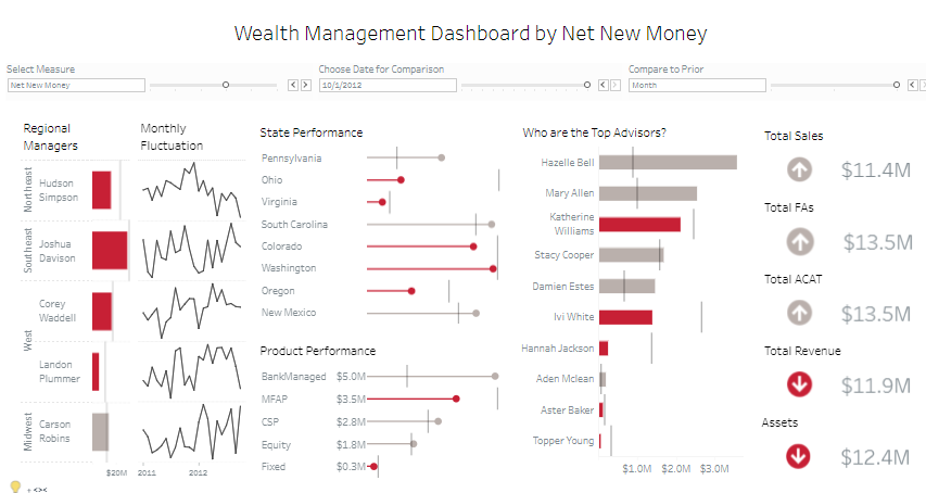 Wealth Management Dashboard Wealth Management